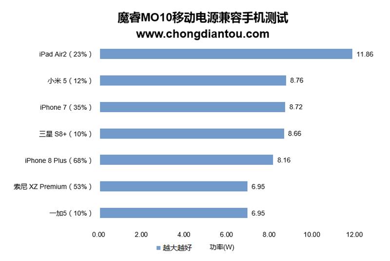 移动电源也用上双面玻璃：魔睿MO10评测