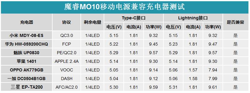 移动电源也用上双面玻璃：魔睿MO10评测