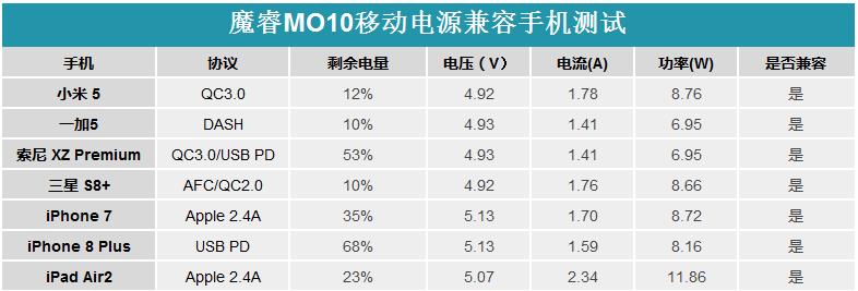 移动电源也用上双面玻璃：魔睿MO10评测