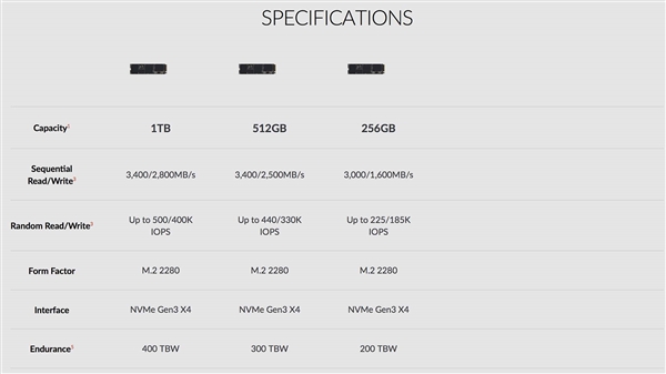 西数SN720/520 NVMe M.2固态盘发布：最高3.4GB/s