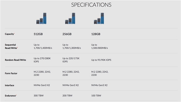 西数SN720/520 NVMe M.2固态盘发布：最高3.4GB/s