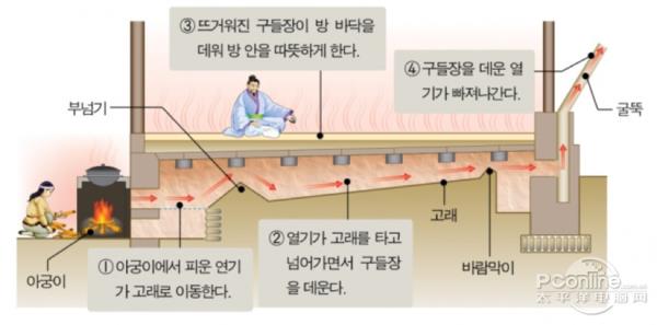 地暖是怎么回事？这些知识99%的人不知道