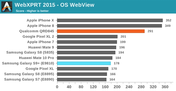三星S9双版本对比：骁龙845碾压Exynos 9810