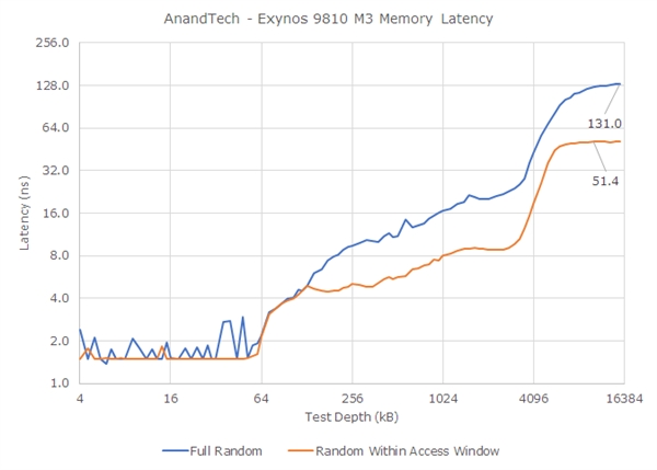 三星S9双版本对比：骁龙845碾压Exynos 9810