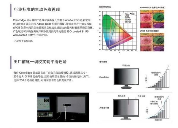 贵20倍的专业显示器好在哪儿？比完吓一跳