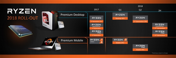 AMD锐龙处理器周岁了！从此不知牙膏味儿