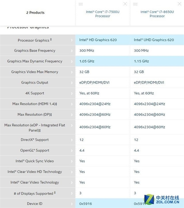 为何要做：Intel独显究竟在下一盘怎样的棋？