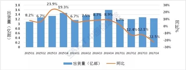 中国通信院发布2017年国内手机市场权威统计