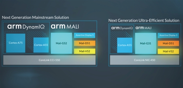 ARM发布新公版GPU：Mali G52/G31