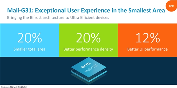 ARM发布新公版GPU：Mali G52/G31