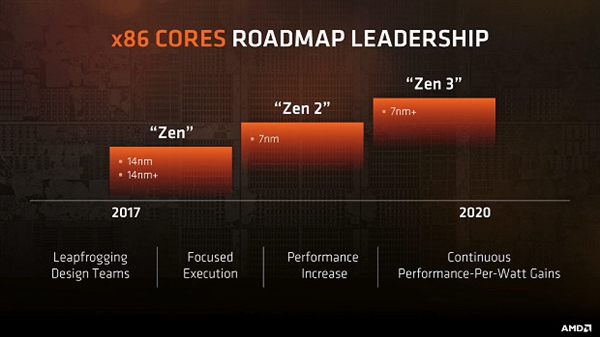 代号“马蒂斯” AMD Zen 2处理器曝光：GF 7nm稳上5GHz