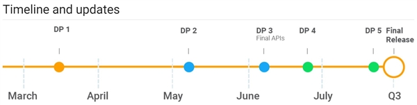 谷歌公布Android P迭代路线图：正式版有望8月份推出