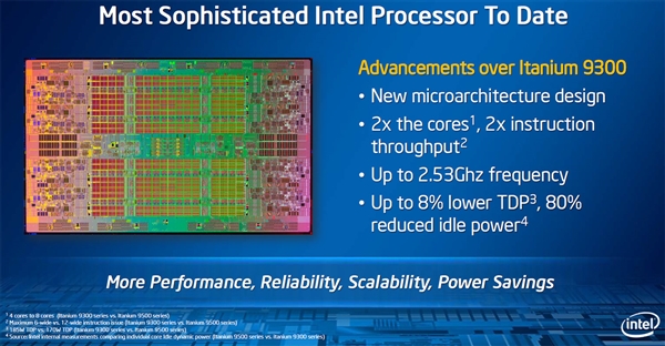 Intel退役安腾9500：史上最憋屈神U作古