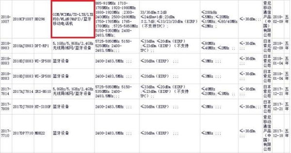 索尼骁龙845旗舰XZ2国行发布时间曝光：不便宜