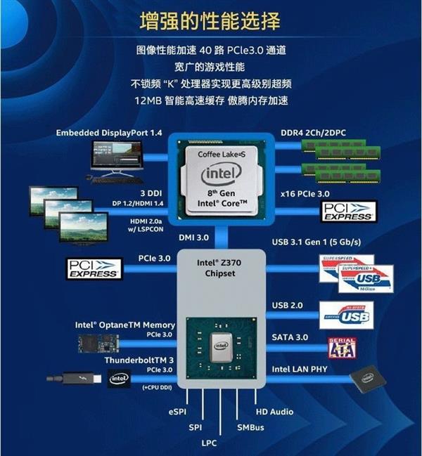 买CPU怎么选？当然不能只看核心和主频