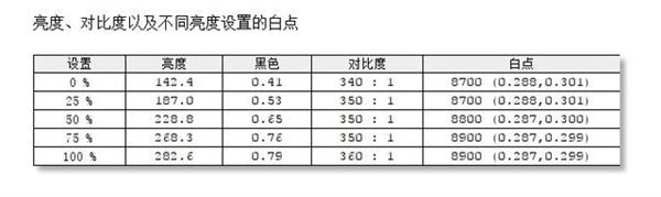 某宝买超便宜爆款电竞显示器：拆解后惊到