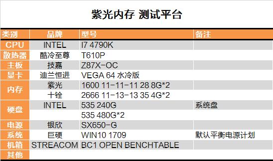 紫光国产DDR3内存评测：参数设置激进