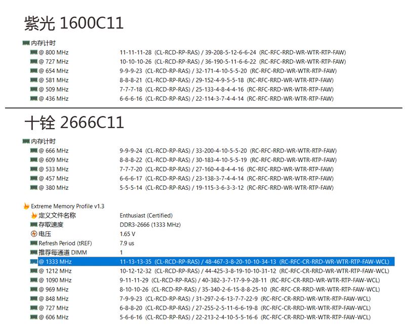 紫光国产DDR3内存评测：参数设置激进