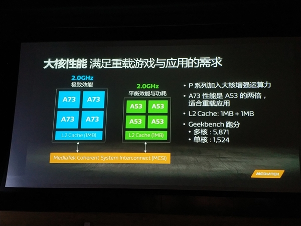 对标骁龙660 联发科Helio P60发布