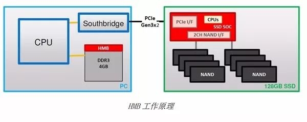 首发群联黑科技主控：影驰全新NVMe M.2 SSD曝光