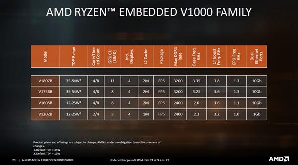 Ryzen APU造彪悍游戏掌机！独显被气哭