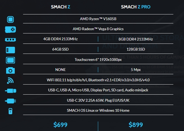 Ryzen APU造彪悍游戏掌机！独显被气哭