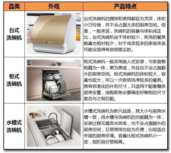 炒锅也能洗？显然你对洗碗机了解的还不够