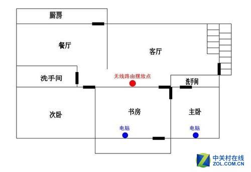 Wi-Fi信号差 无线路由器你放对位置了吗？