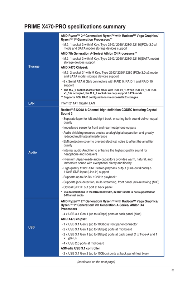 玩家国度领衔 华硕X470主板集体亮相