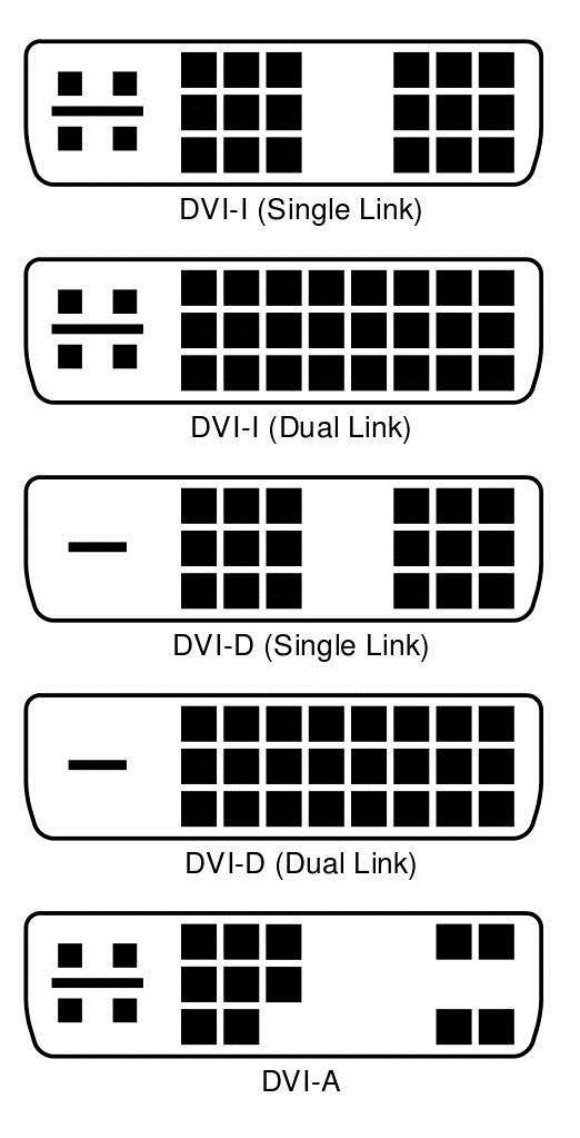 VGA、DVI、HDMI、DP…不同视频接口有啥区别？