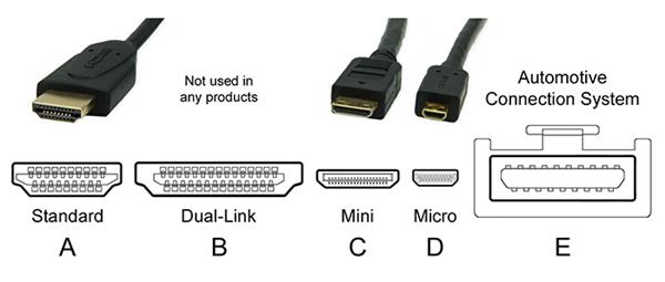 VGA、DVI、HDMI、DP…不同视频接口有啥区别？