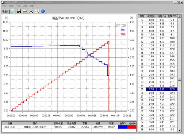 诺基亚7原装充电器解： 国产芯片进入一线供应链