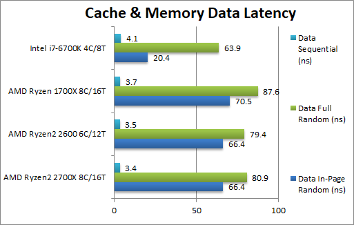 Ryzen 7 2700X/5 2600跑分大肆泄露：今年装机就你了！