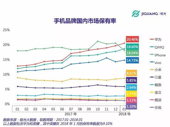 小米立志重返巅峰 为何有意弱化电商？