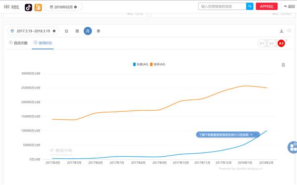 抖音与快手的战争：金字塔腰部以上与底座之间的较量