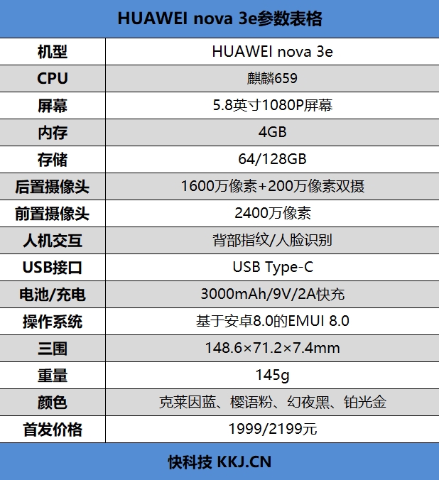 1999元起！HUAWEI nova 3e评测：异形全面屏+双玻璃机身