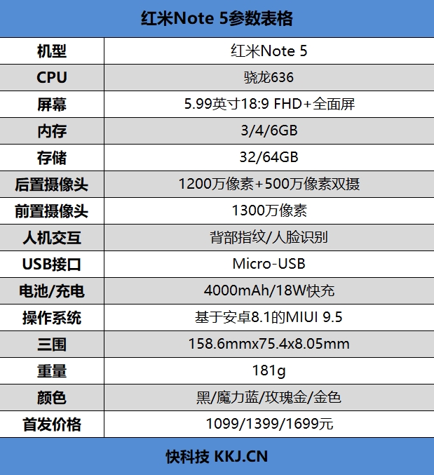 1099元起！千元旗舰红米Note 5评测：骁龙636+6GB内存