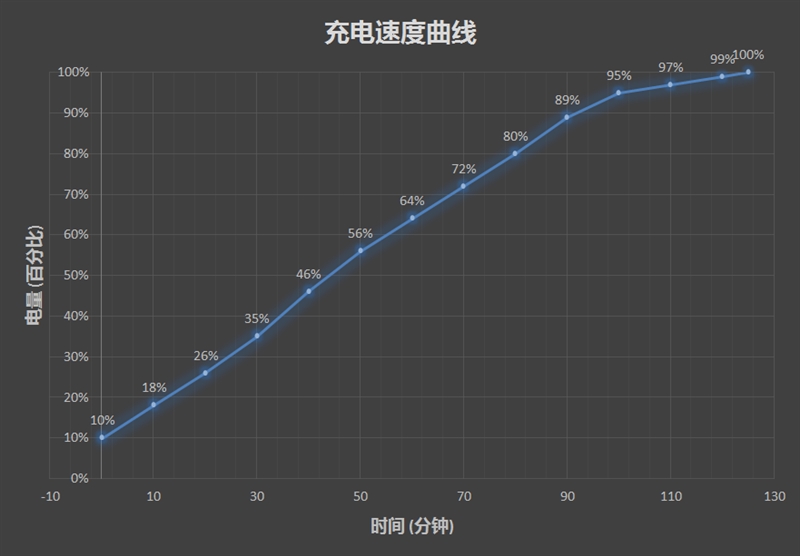 1099元起！千元旗舰红米Note 5评测：骁龙636+6GB内存