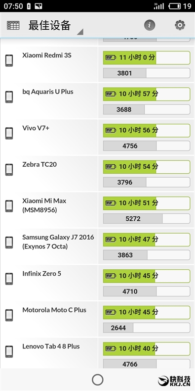 1799元起！魅蓝E3评测：骁龙636+6GB内存