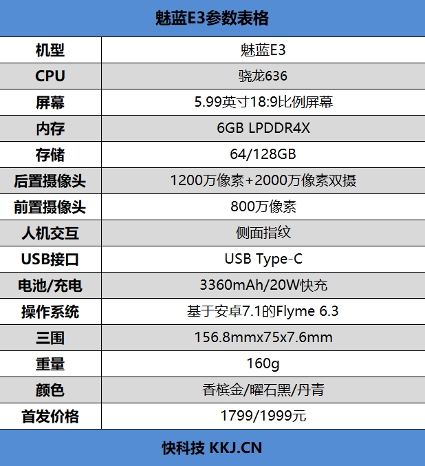 1799元起！魅蓝E3评测：骁龙636+6GB内存