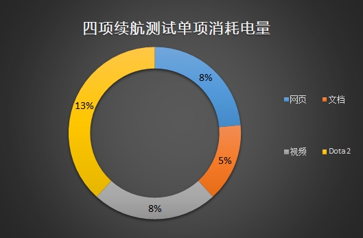 一键防窥！惠普EliteBook 830 G5笔记本评测：无可挑剔的商务笔记本
