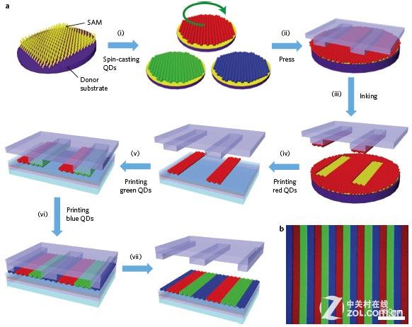 QLED量子点电视详解：终取代OLED/LCD？