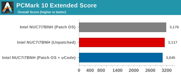 Intel熔断/幽灵漏洞补丁性能影响实测：NVMe SSD最受伤