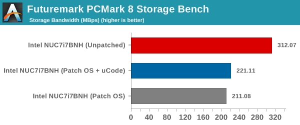 Intel熔断/幽灵漏洞补丁性能影响实测：NVMe SSD最受伤