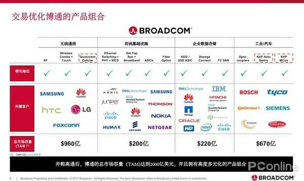 知道这些外设品牌的绝对PC老鸟：瞬间暴露年龄