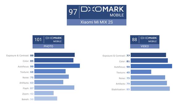 小米MIX 2S评测：骁龙845和全面顶配 小米史上最好拍照