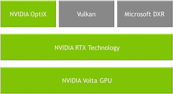 NVIDIA Volta核心升级32G显存、Quadro GV100推出