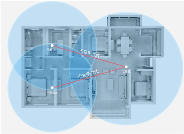信号无死角！<a href='https://www.huawei.com/cn/?ic_medium=direct&ic_source=surlen' target='_blank'><u>华为</u></a>旗舰路由Q2上市：功能太逆天