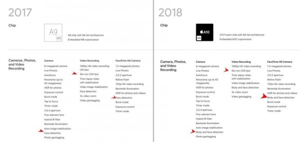对比上代：9.7寸新iPad到底提升了啥？很超值