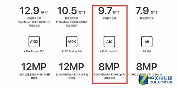 三足鼎立 新款iPad教育市场将扳回一城